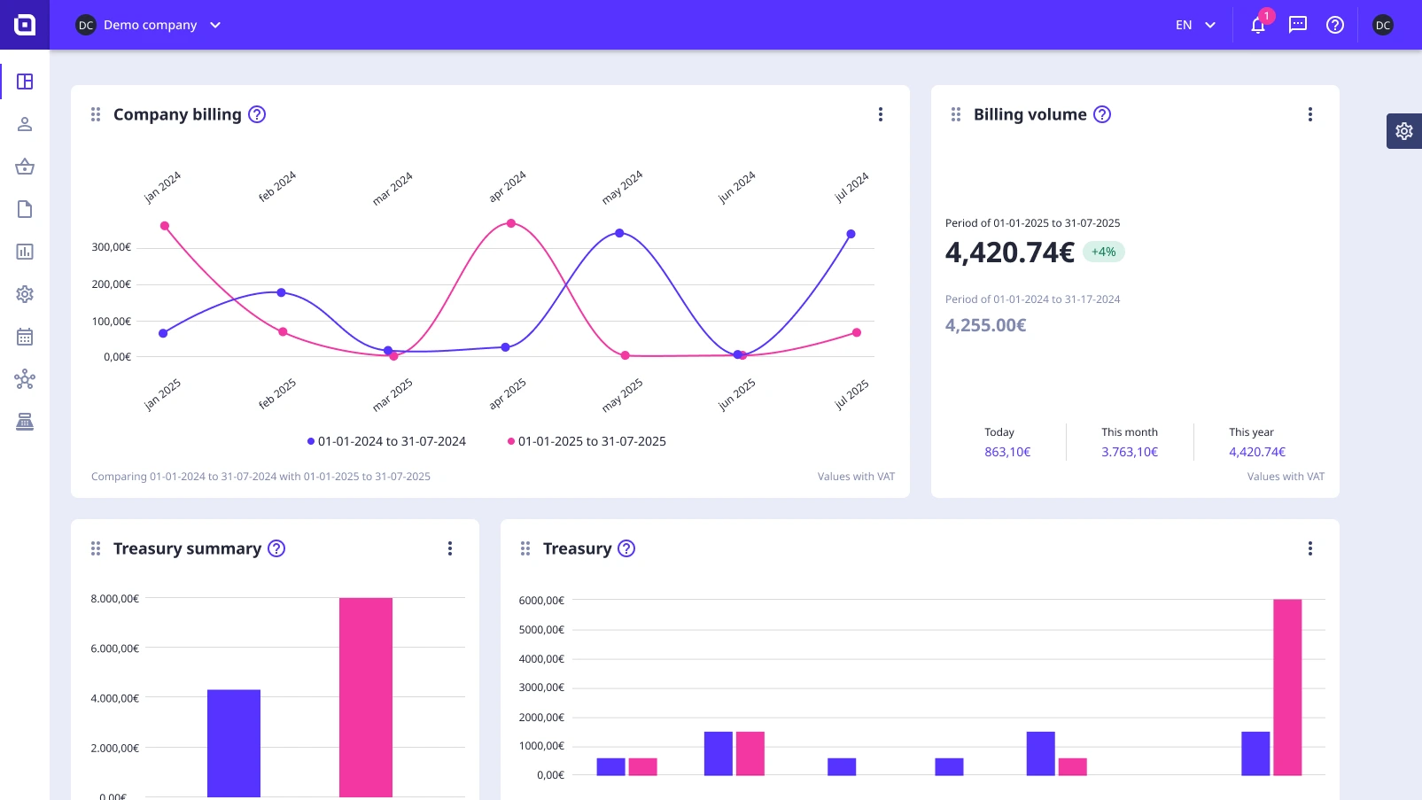 MoloniON client area dashboard